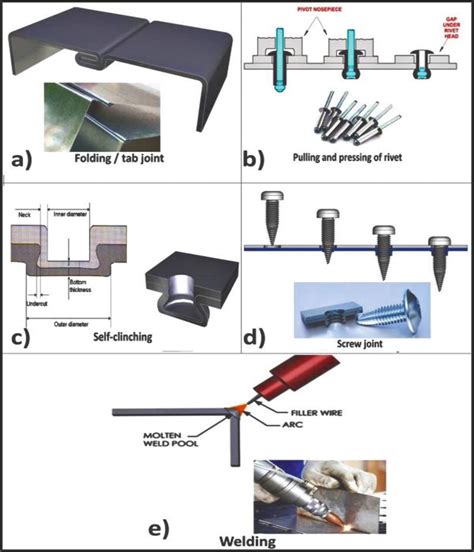 sheet metal attachment method|sheet metal joining screws.